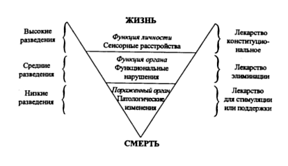 Гомеопатия лечит больных людей с острыми или хроническими болезнями